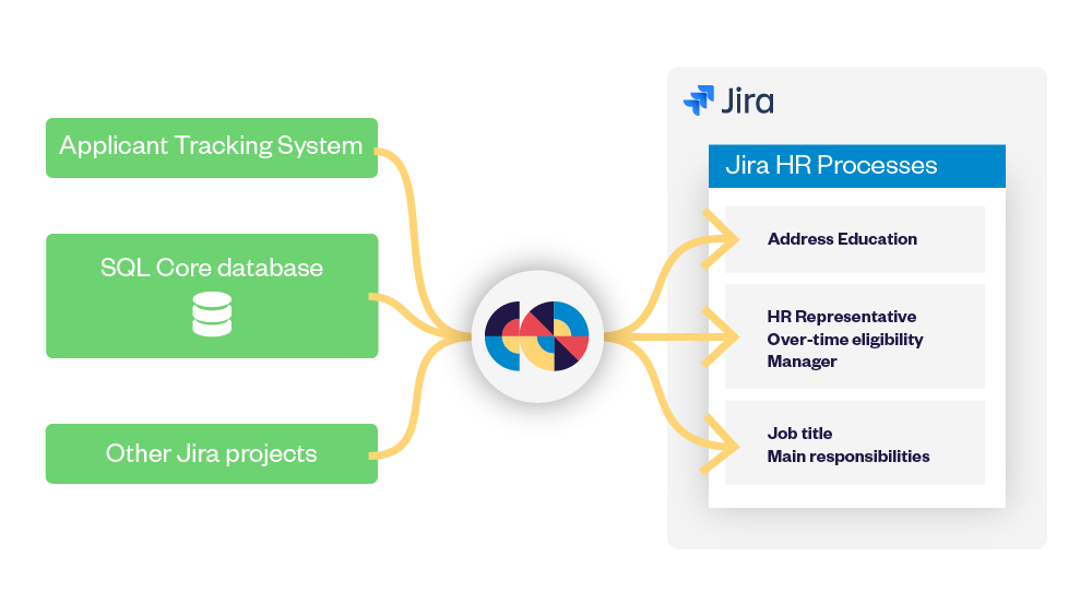 Behaviour Interactive Customer Story with Elements Connect and Jira to streamline HR processes