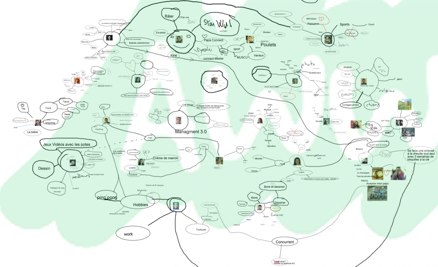 Elements collaborative personal map