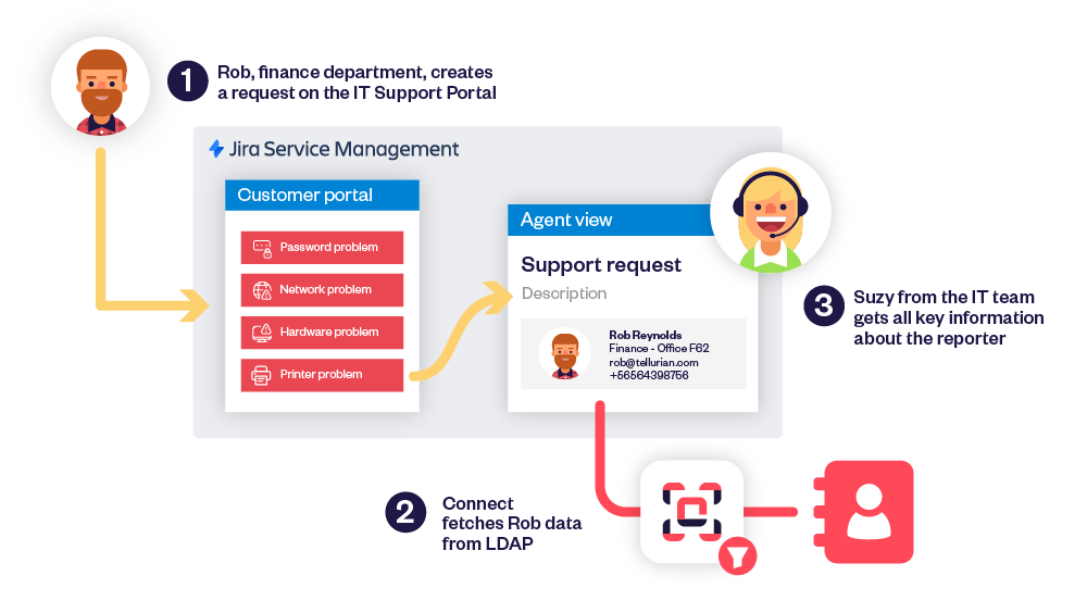 Connect Jira LDAP