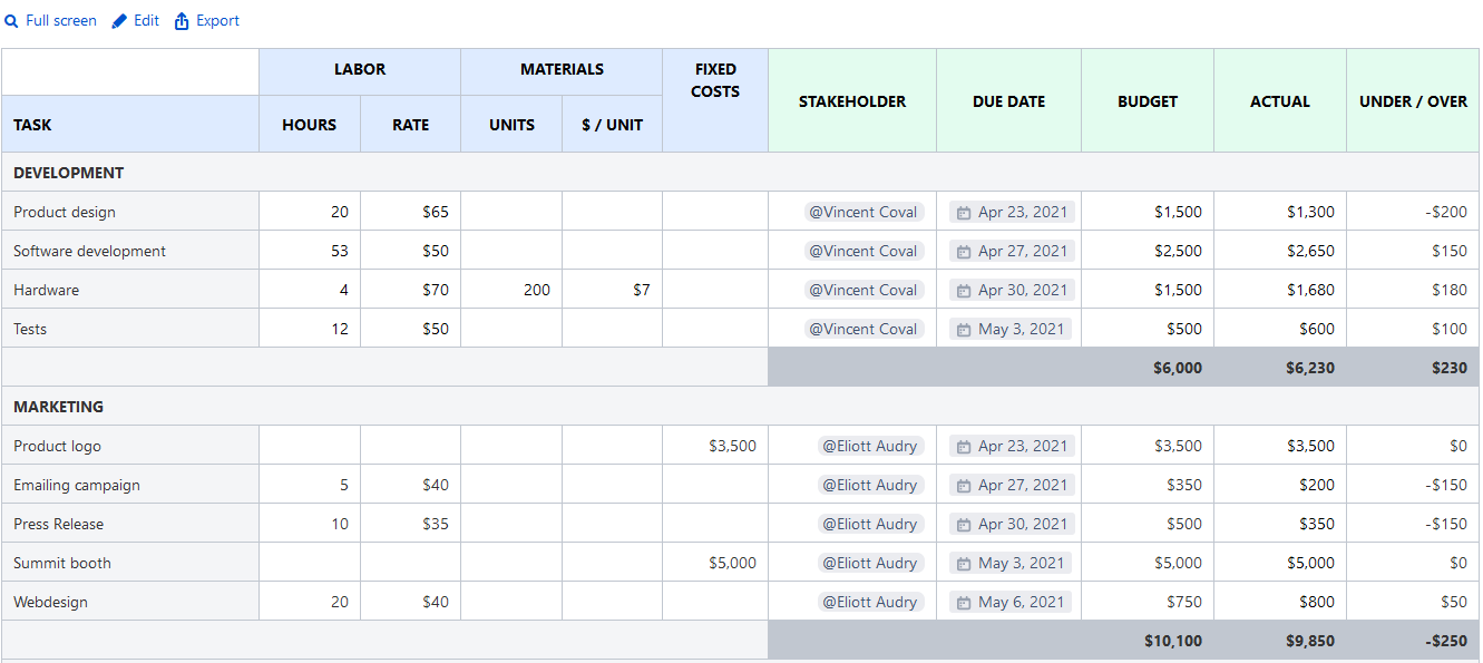 Excel spreadsheet embedded in Confluence