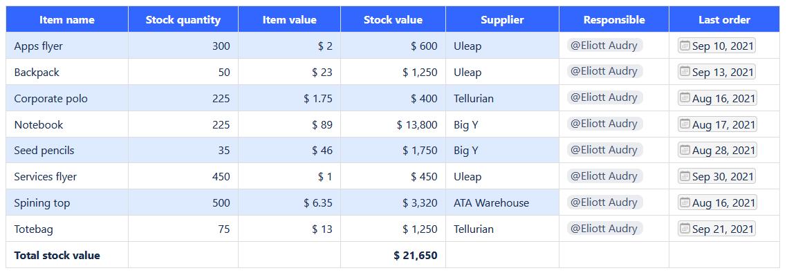 Native Confluence features in Elements Spreadsheet dynamic table