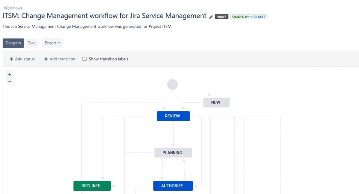 How to set up change management in Jira Service Management workflow