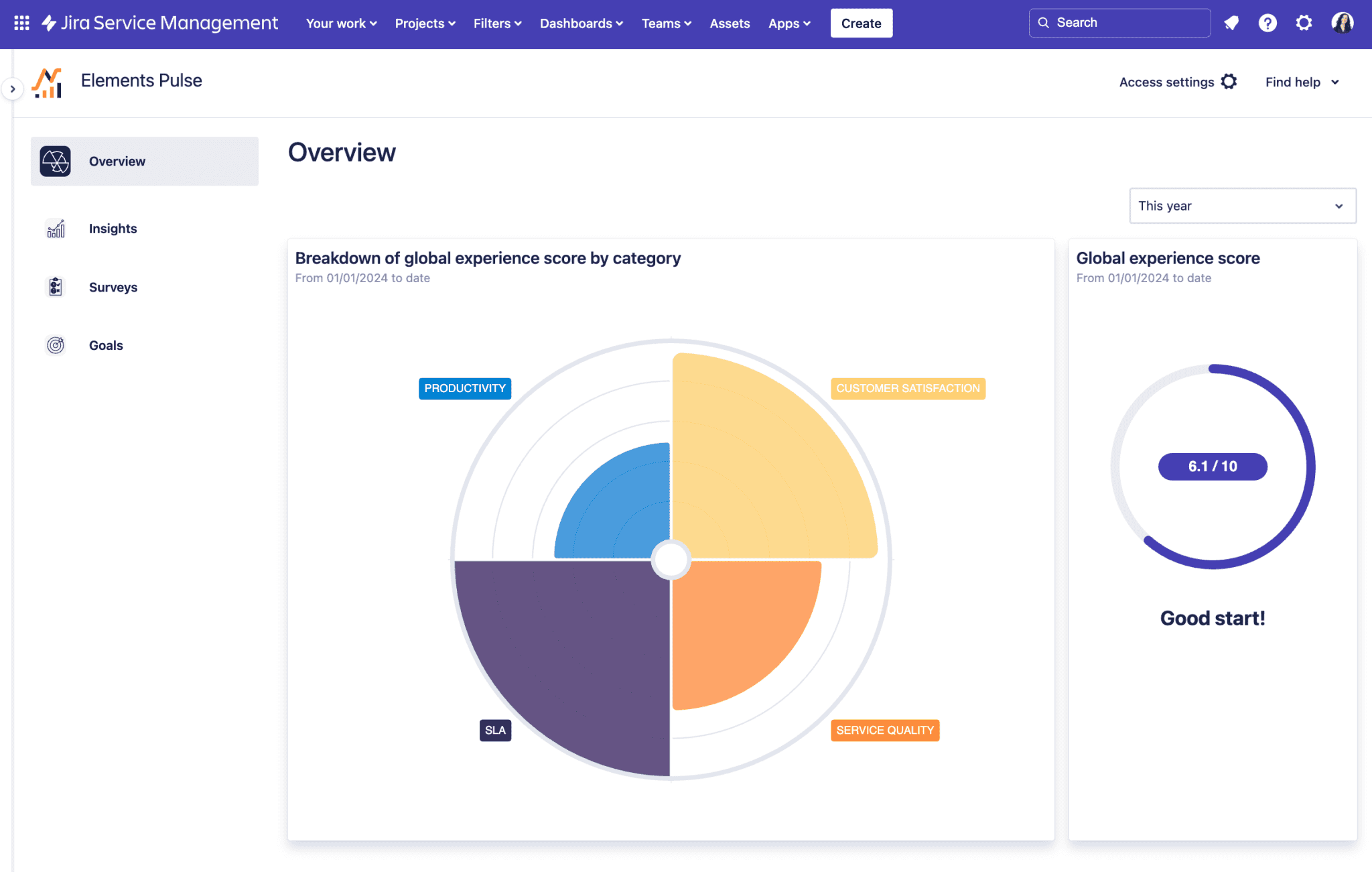 How to use XLAs to measure customer experience in Jira Service Management?