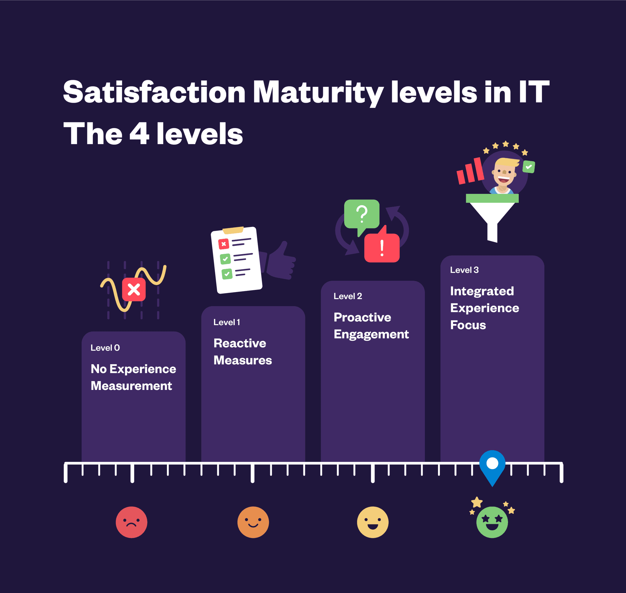 XLAs: How to measure customer experience in JSM
