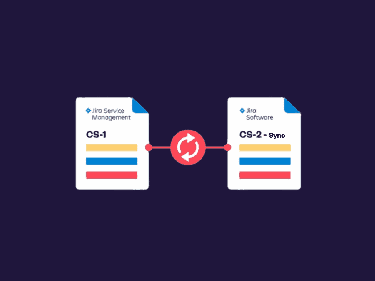 graphic illustrates synchronization between two Jira instances: Jira Service Management on the left and Jira Software on the right. The documents labeled "CS-1" (for Jira Service Management) and "CS-2 - Sync" (for Jira Software) are connected by a two-way sync symbol in the middle, symbolizing real-time data integration or synchronization between the two platforms. Both documents feature similar color-coded lines, representing content that is synced across the systems. The background is dark, highlighting the bright colors and animation of the syncing process.