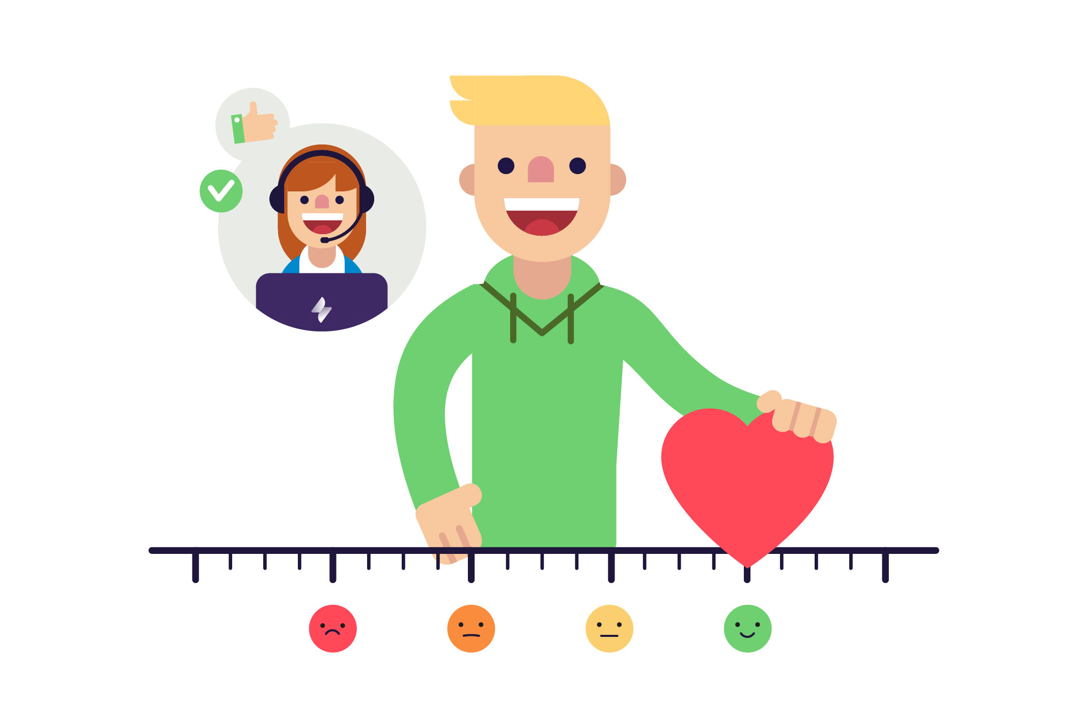 Experience Management for Jira