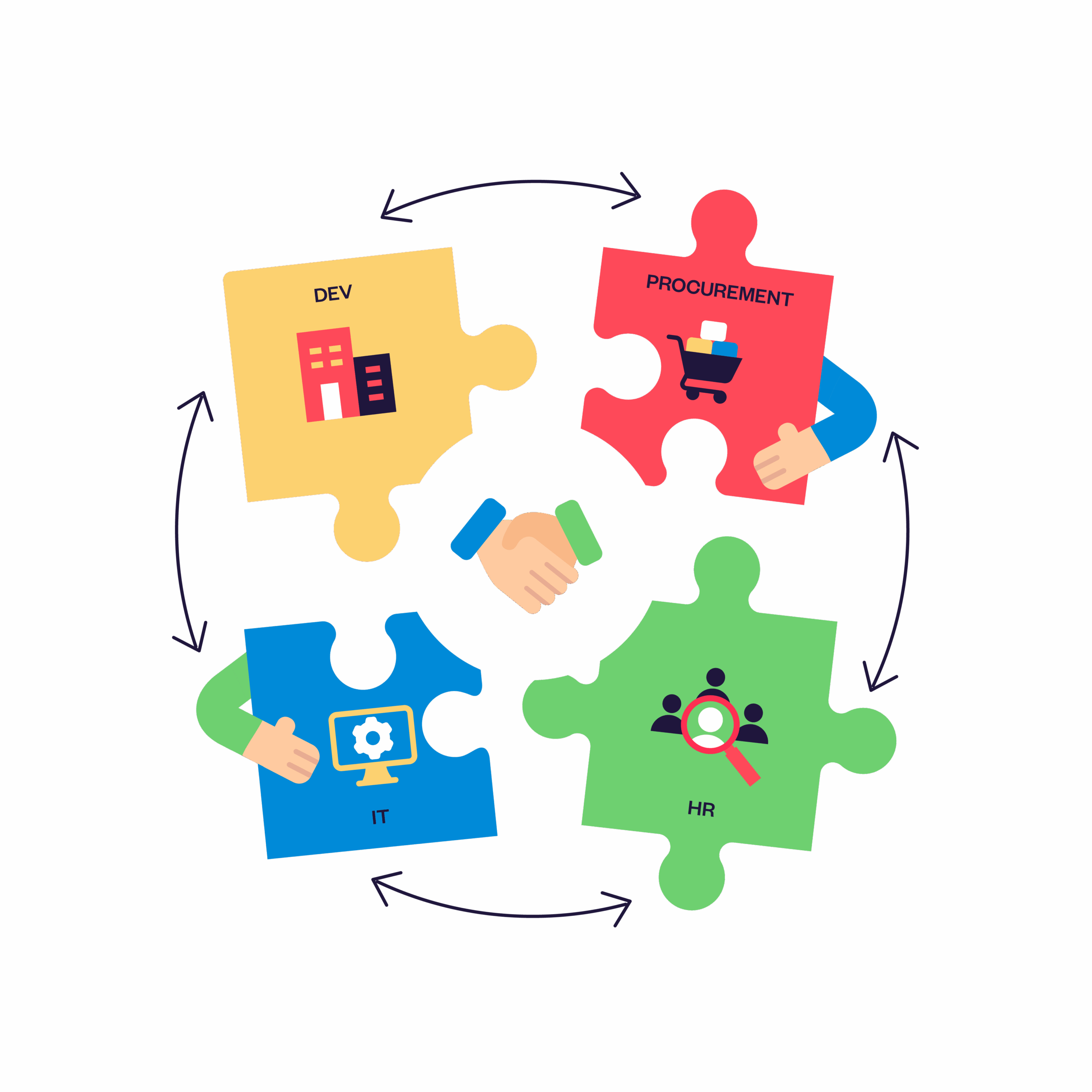 Cross-team collaboration Jira