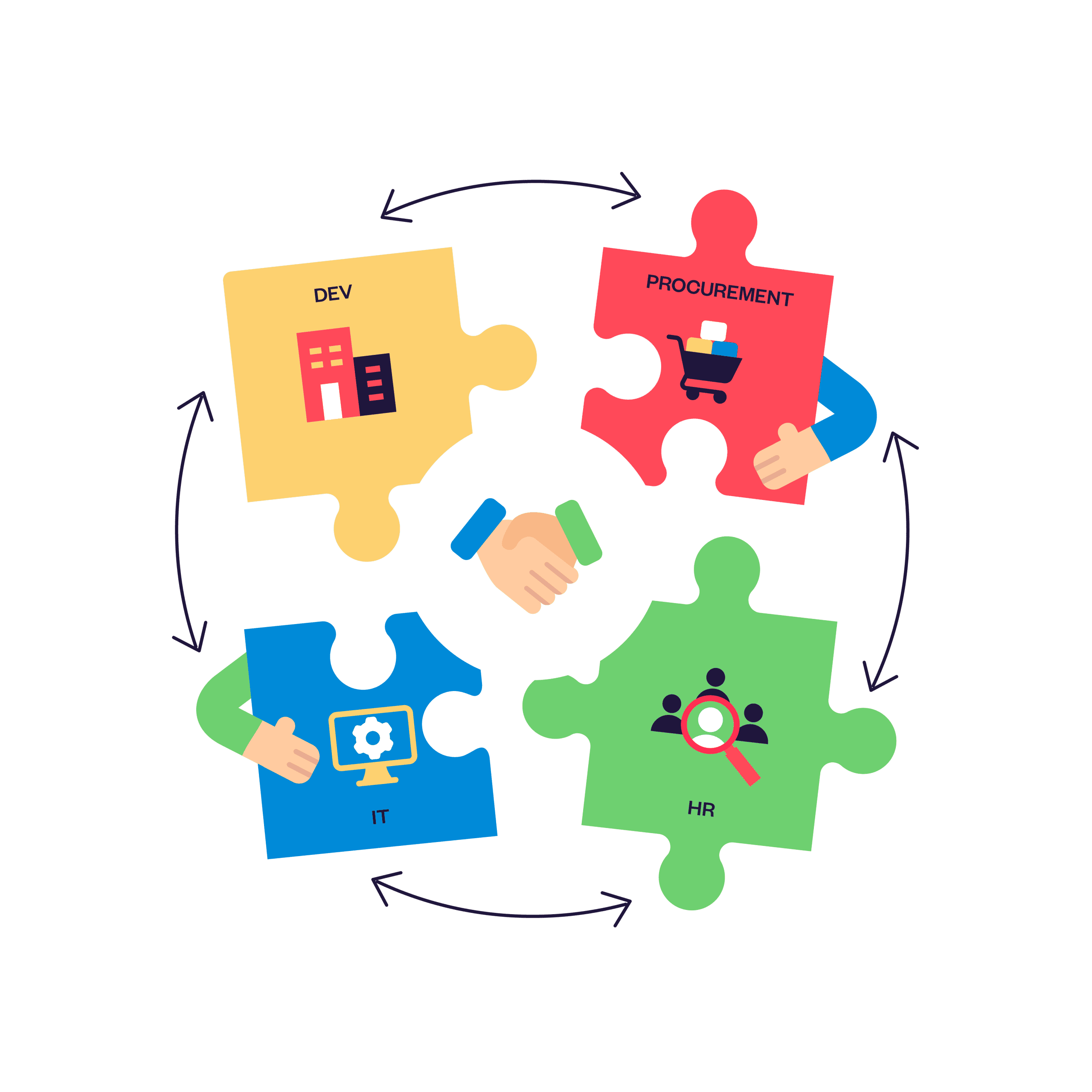 Cross-team collaboration Jira