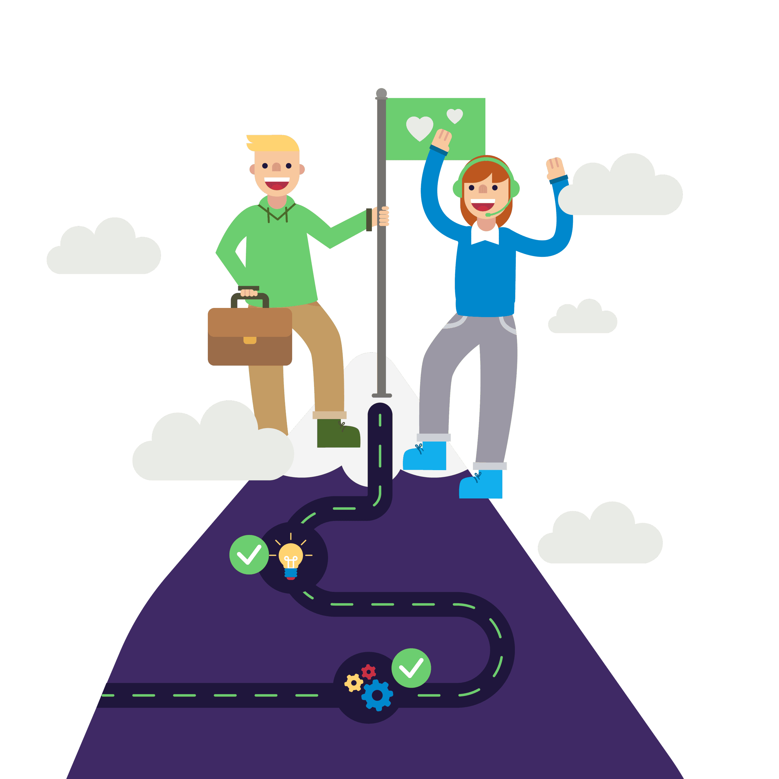 B2B Customer Service Management - Jira