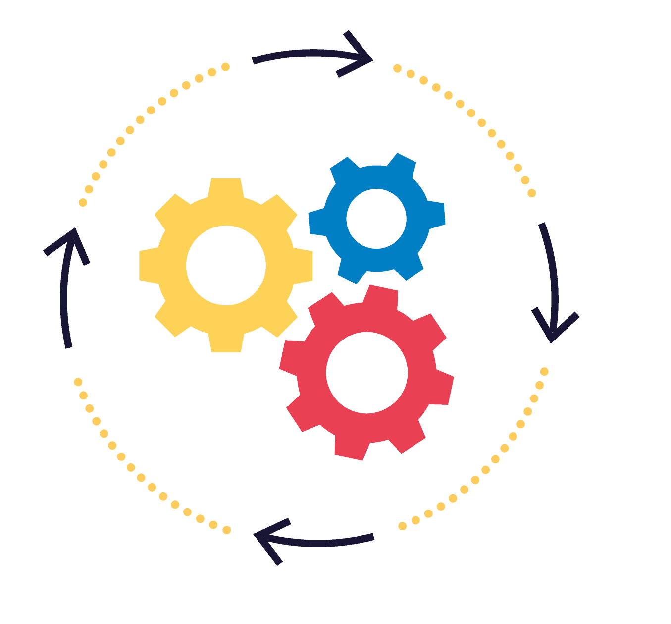 Orchestrate processes to keep teams in sync Orchestrate processes to keep teams in sync