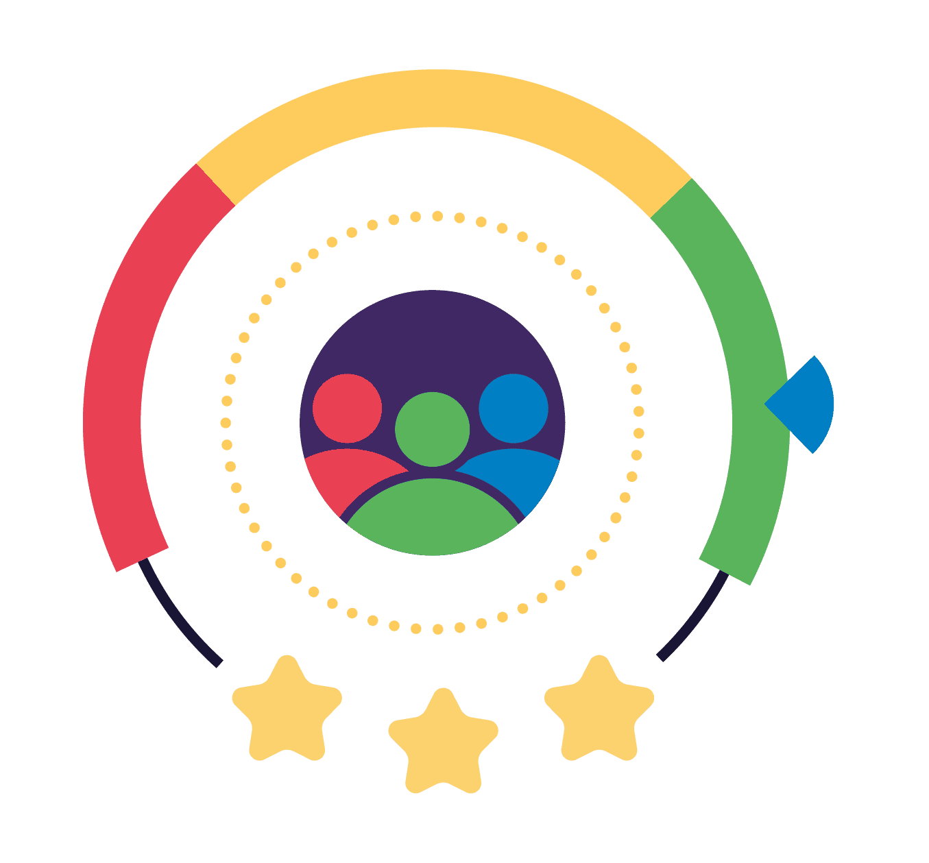 Make service performance visible and measurable Make service performance visible and measurable