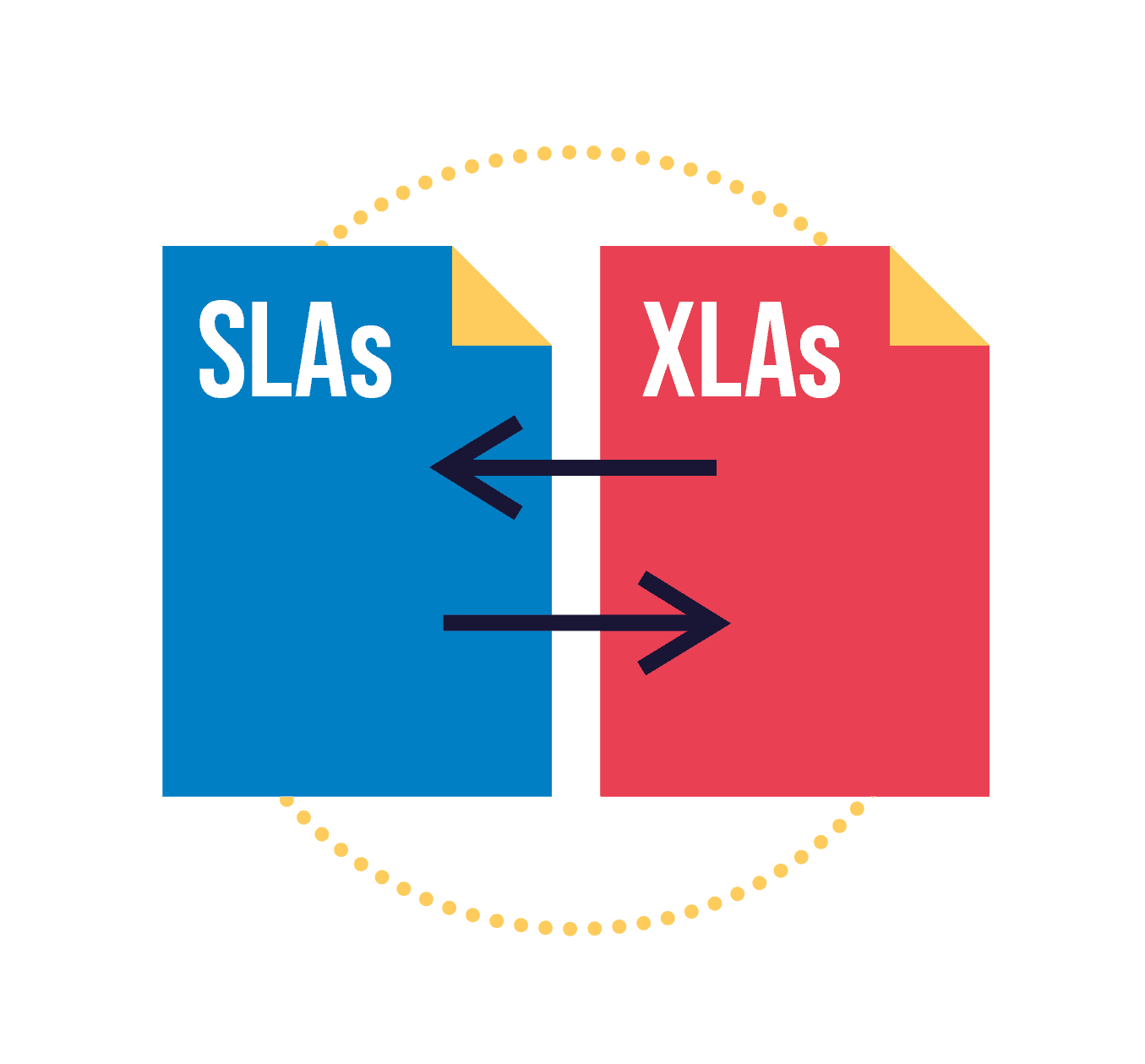 Shaping the shift from SLAs to XLAs